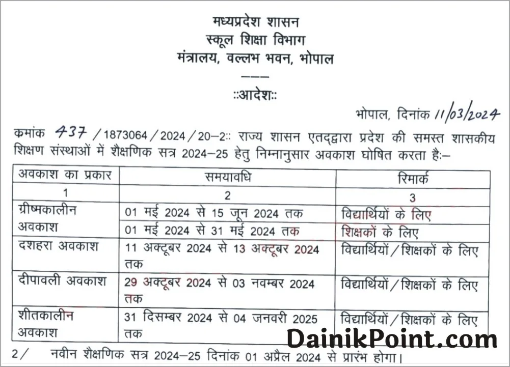 Winter Vacation 2024 सभी स्कूलों मे सर्दी की छुट्टियों की घोषणा, सिर्फ इतने दिन ही रहेगा शीतकालीन अवकाश 2 MP Winter Vacation 2024 Notice