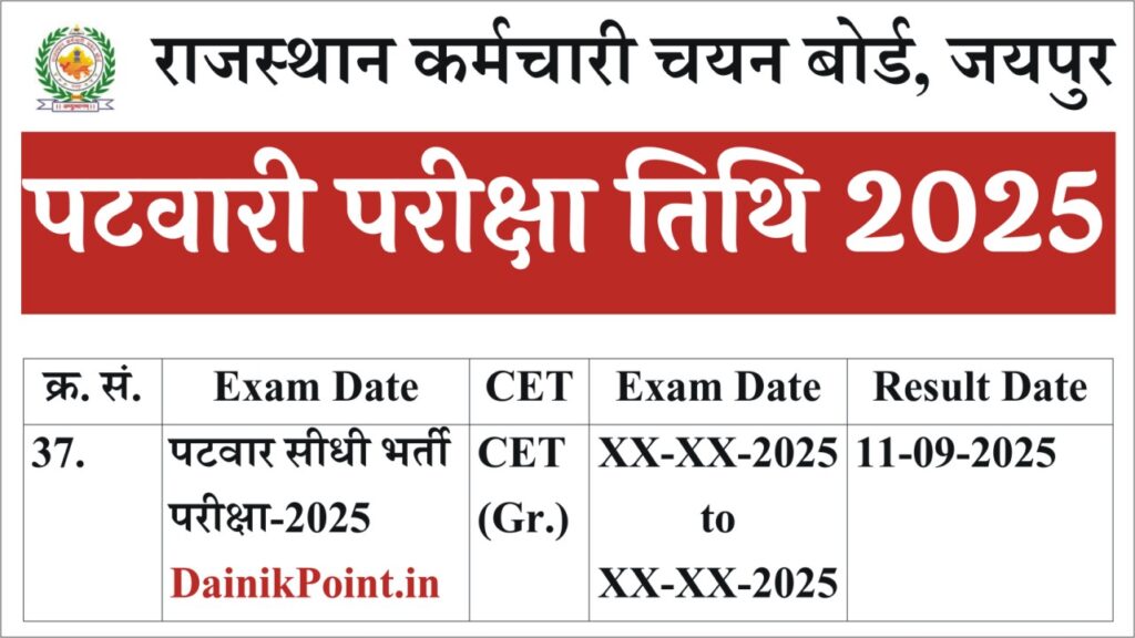 RSMSSB Patwari Exam Date 2025