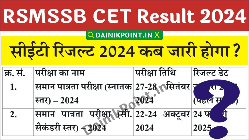 RSMSSB CET Result Date 2024