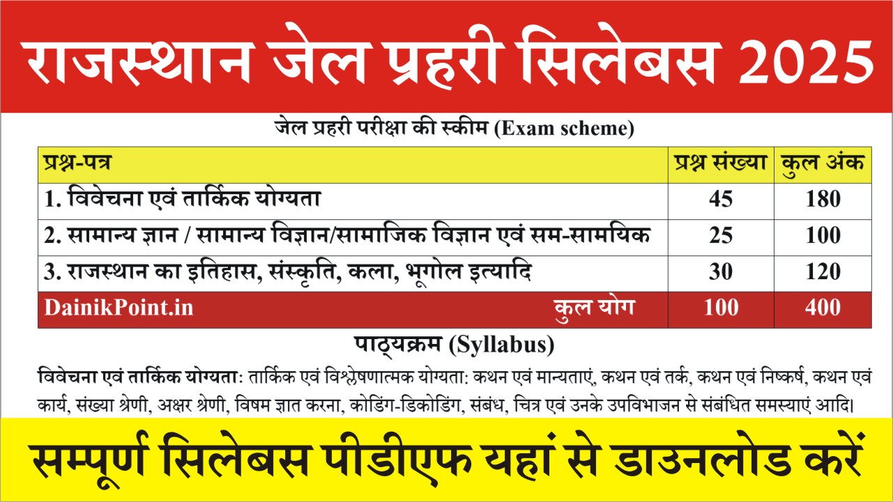 RSMSSB Jail Prahari Syllabus 2025