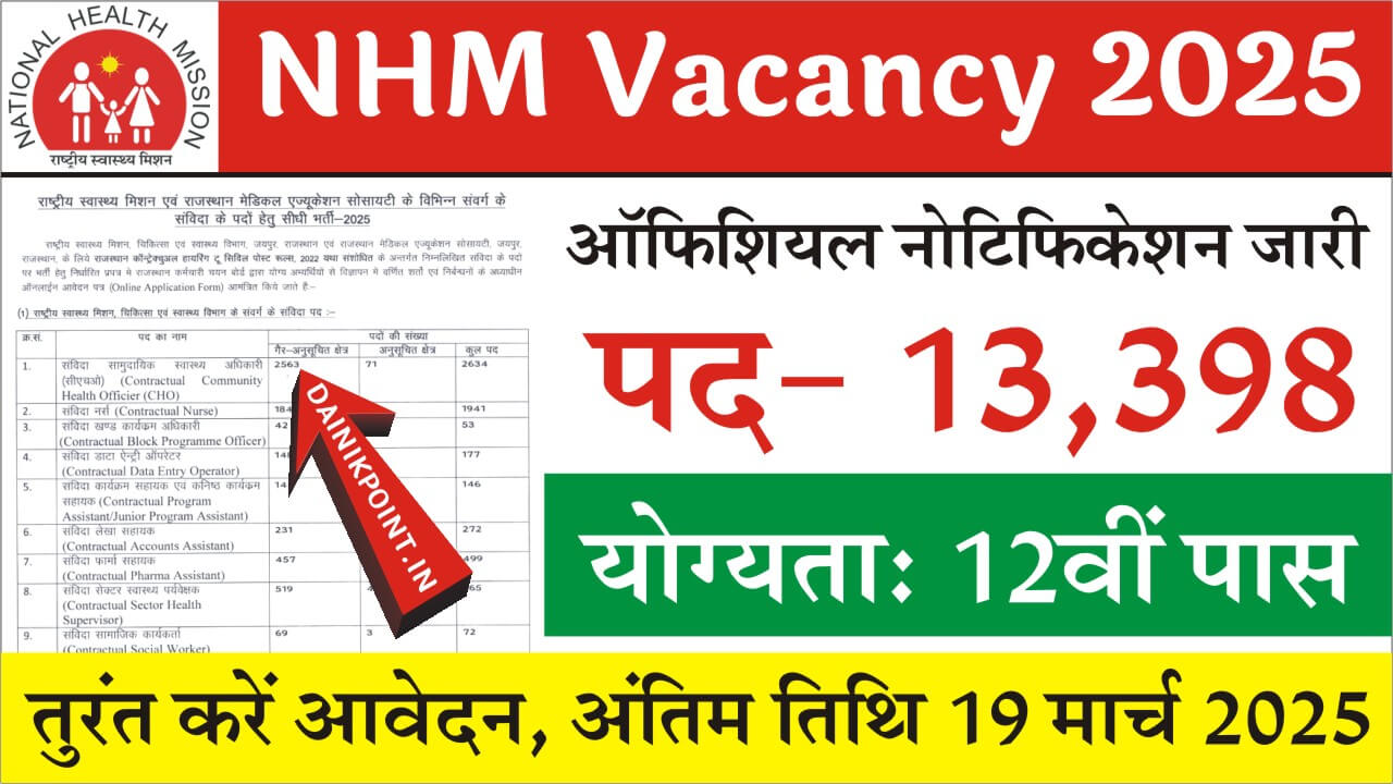 NHM RMES Vacancy 2025