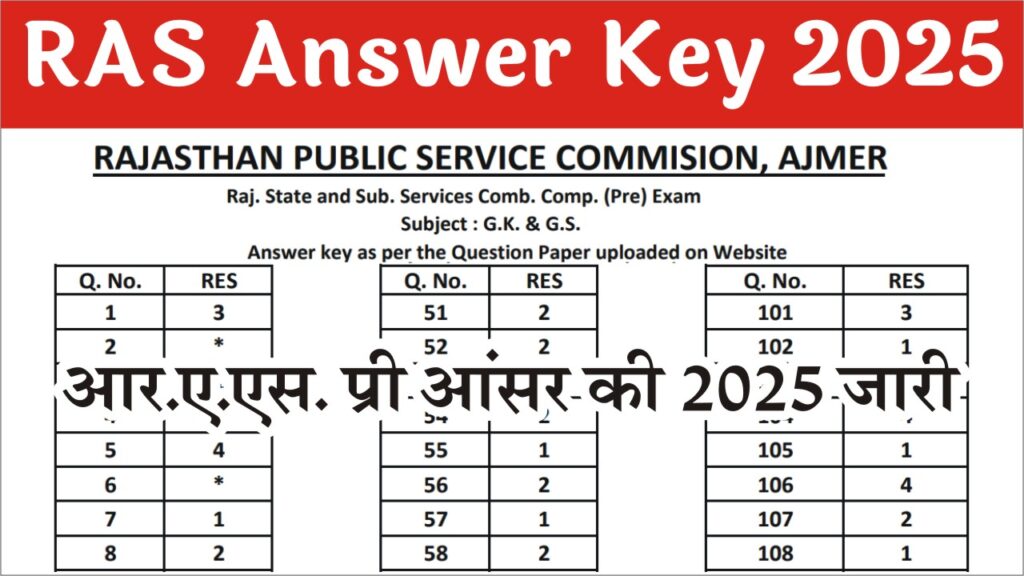 RAS Pre Answer Key 2025