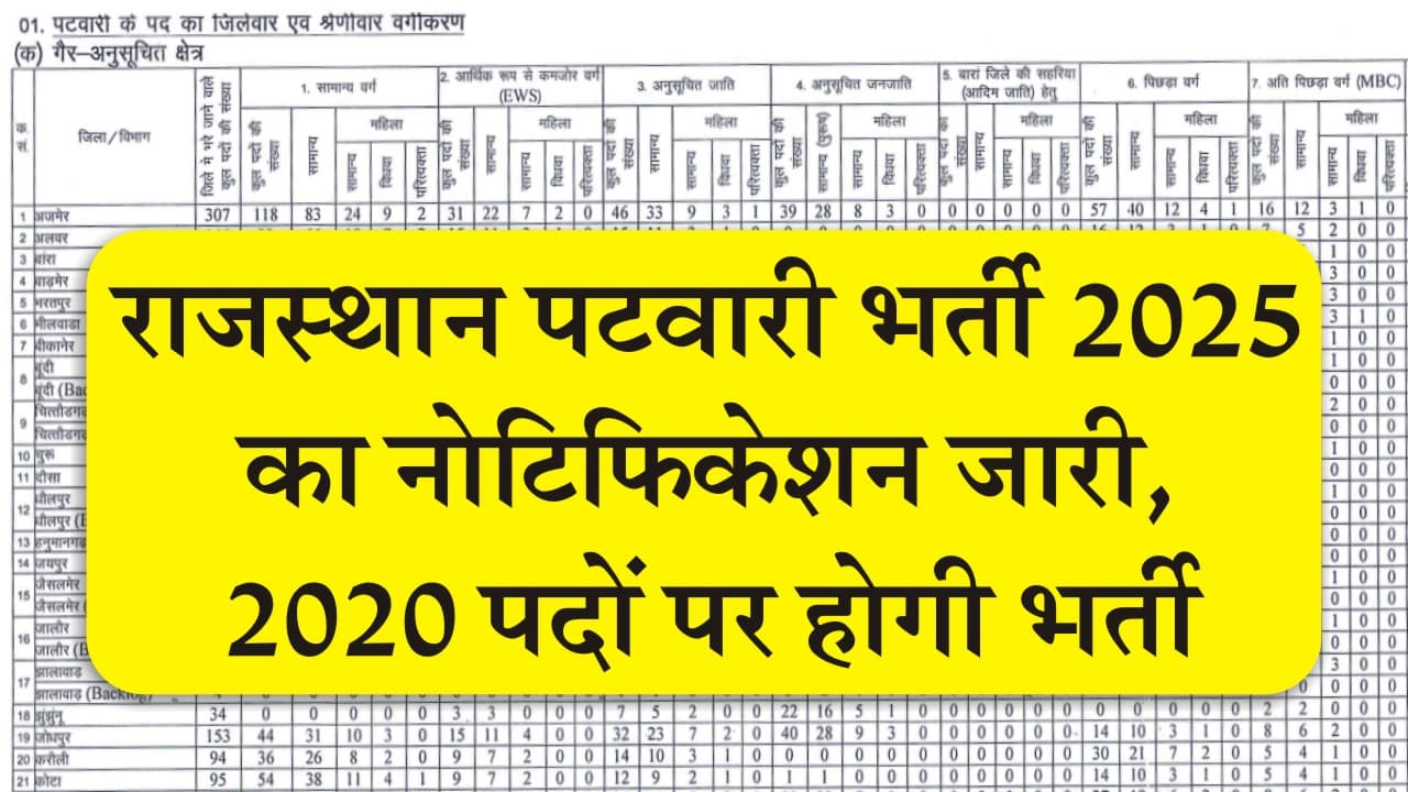 Rajasthan Patwari Vacancy 2025