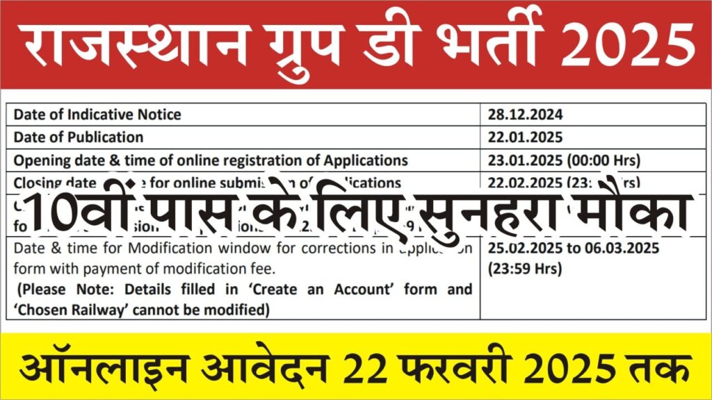 Rajasthan Group D Vacancy 2025