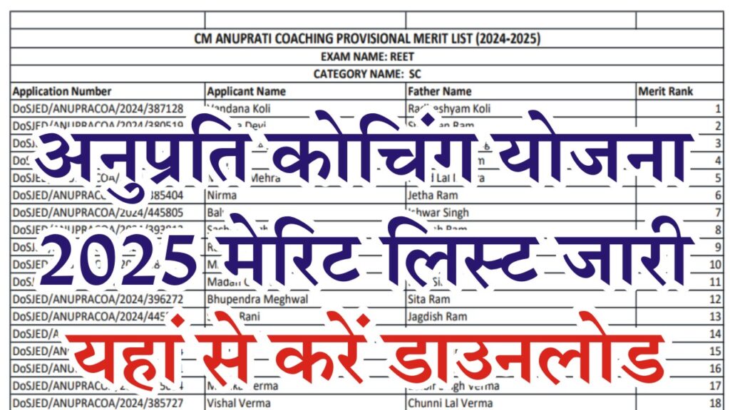 Anuprati Coaching Yojana Merit List 2025