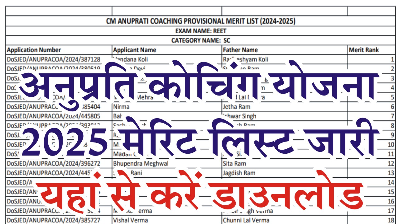 Anuprati Coaching Yojana Merit List 2025