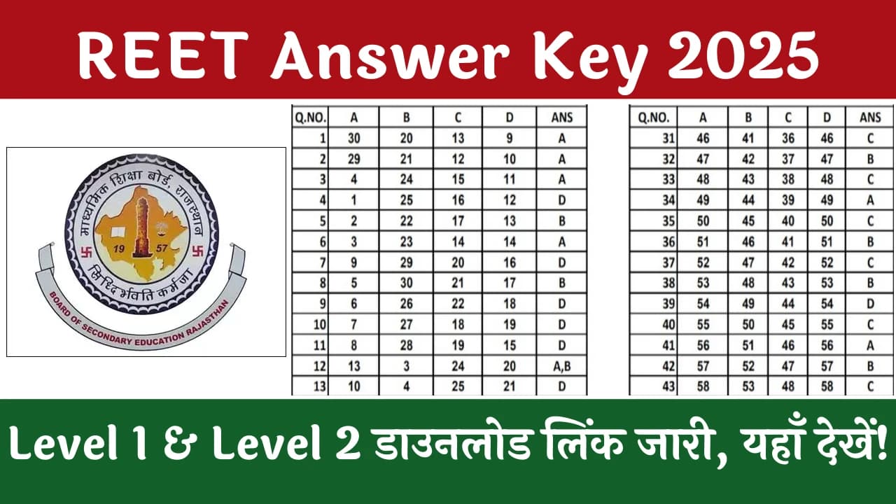 REET Answer Key Date 2025