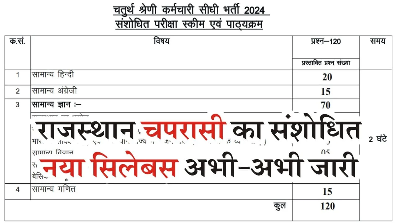 RSMSSB 4th Grade Syllabus 2025