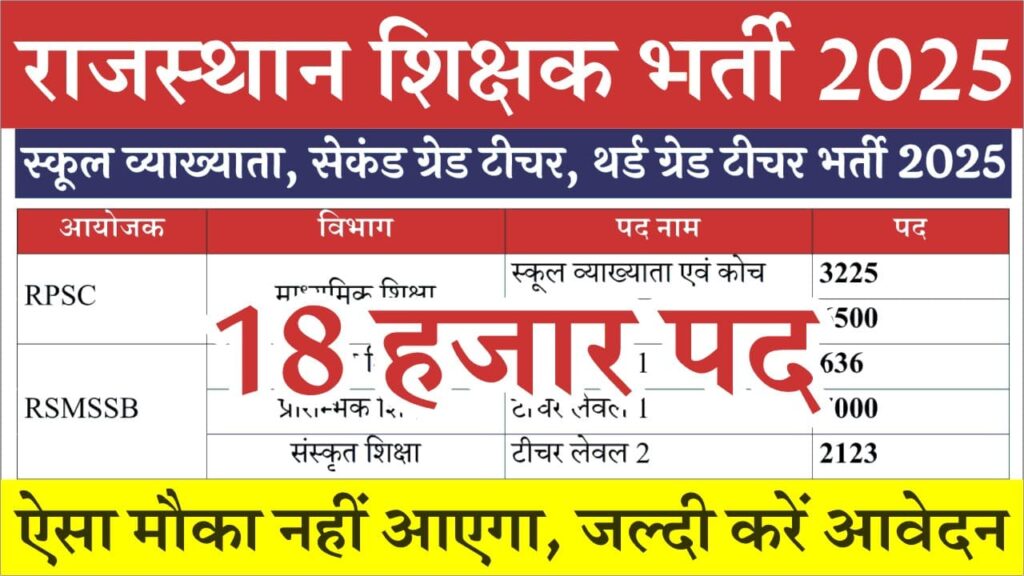Rajasthan Teacher Vacancy 2025 राजस्थान में शिक्षकों के 18 हजार पदों पर नई भर्ती का नोटिफिकेशन जारी 1 Rajasthan Teacher Vacancy 2025