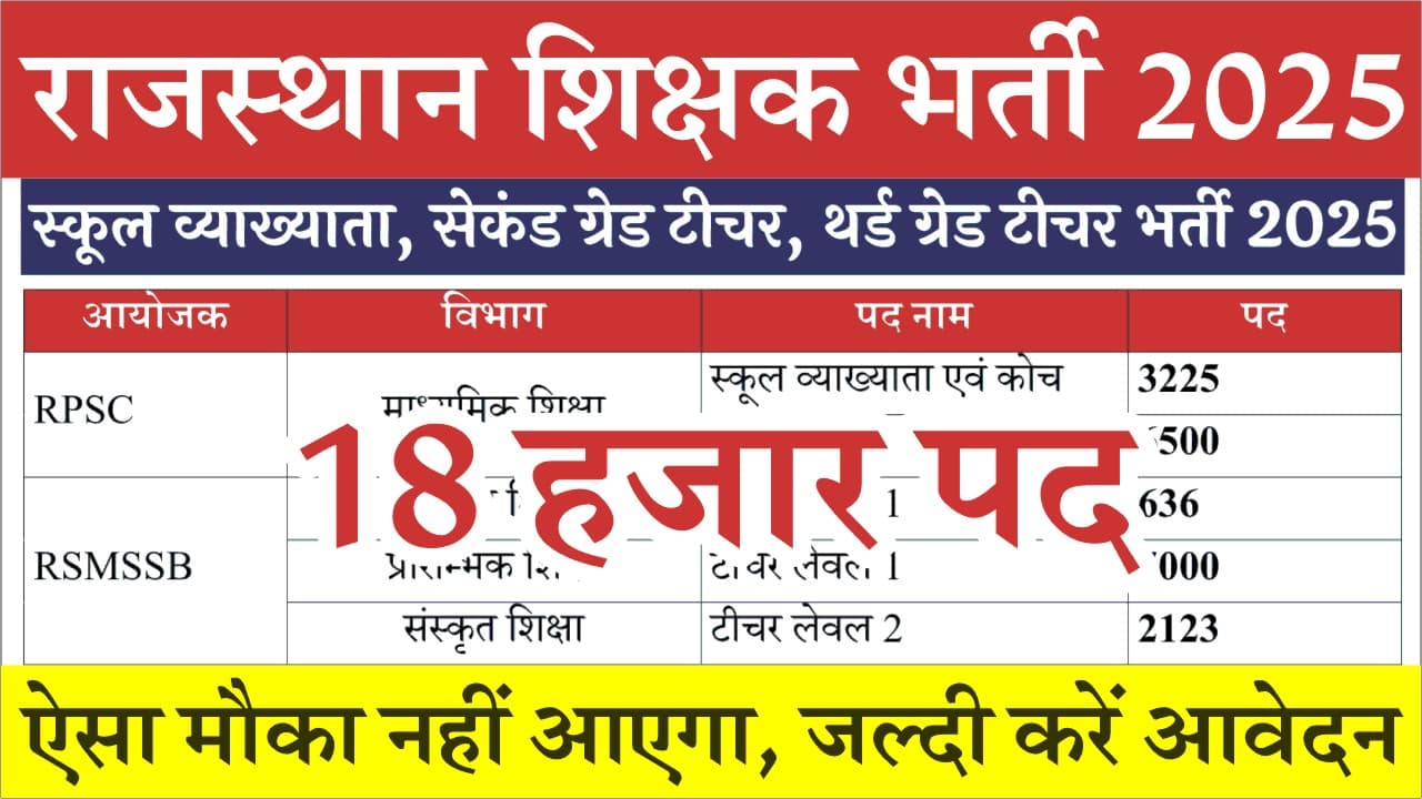 Rajasthan Teacher Vacancy 2025