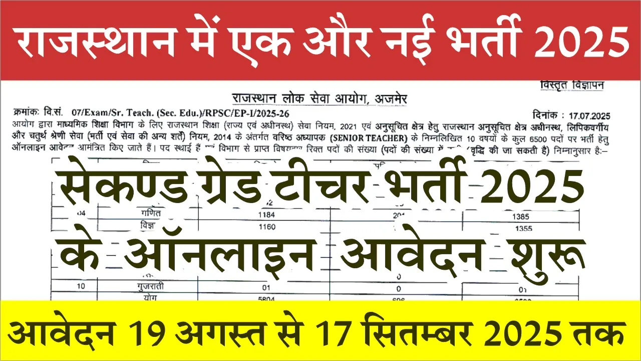 RPSC 2nd Grade Teacher Vacancy 2025