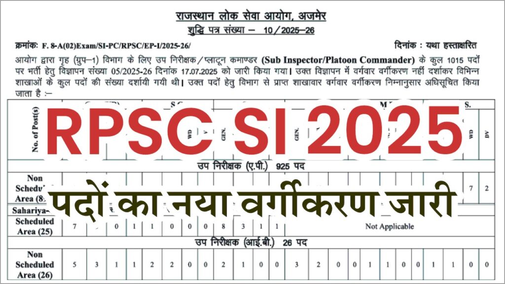 RPSC SI Post Details 2025