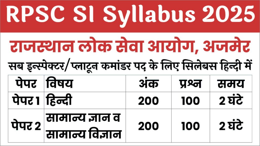 RPSC SI Syllabus in Hindi 2025