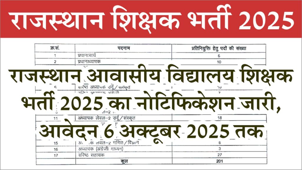 Rajasthan New Teacher Vacancy 2025
