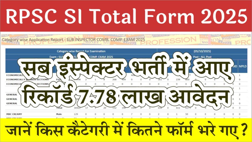 RPSC SI Total Form 2025: आरपीएससी एसआई भर्ती मे कितने फॉर्म भरे गए ? केटेगरी वाइज़ फॉर्म डिटेल्स जारी, यहाँ देखे 1 RPSC SI Total Form 2025